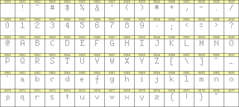 5×8英文点阵字体 ddL58AA1461