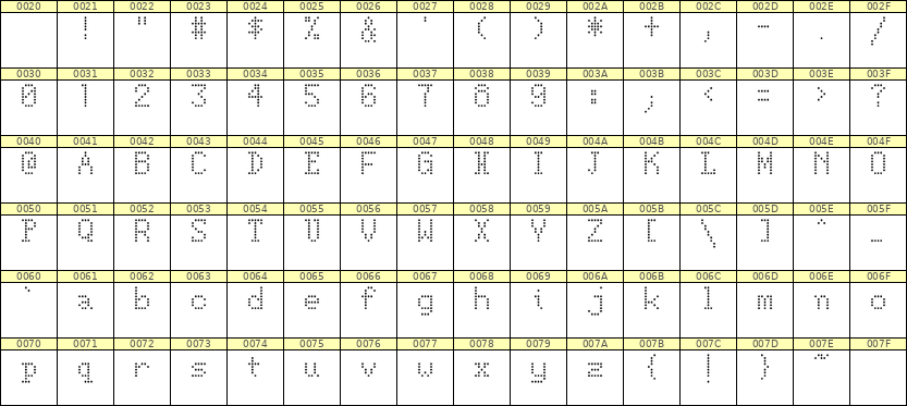 5×8英文点阵字体 ddL58AA1464