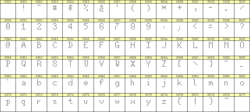 5×8英文点阵字体 ddL58AA1465