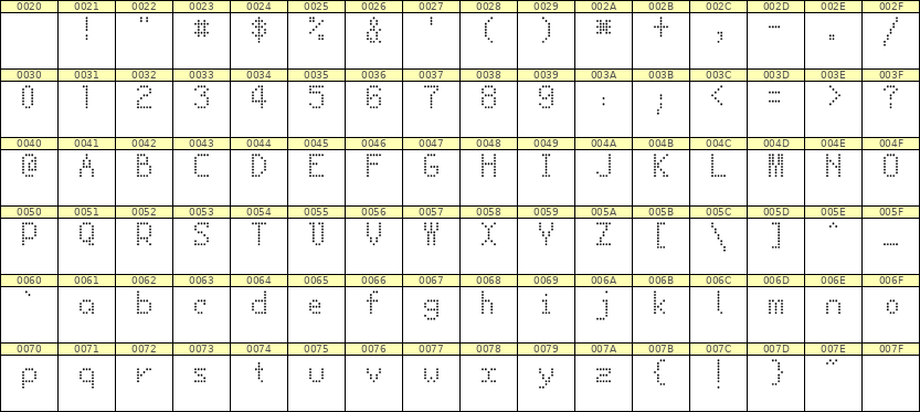 5×8英文点阵字体 ddL58AA1466