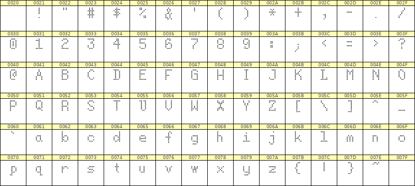 5×8英文点阵字体 ddL58AA1474