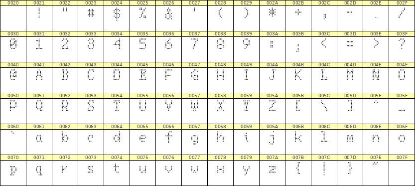 5×8英文点阵字体 ddL58AA1477