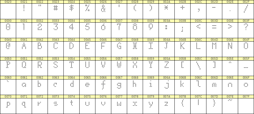 5×8英文点阵字体 ddL58AA1480