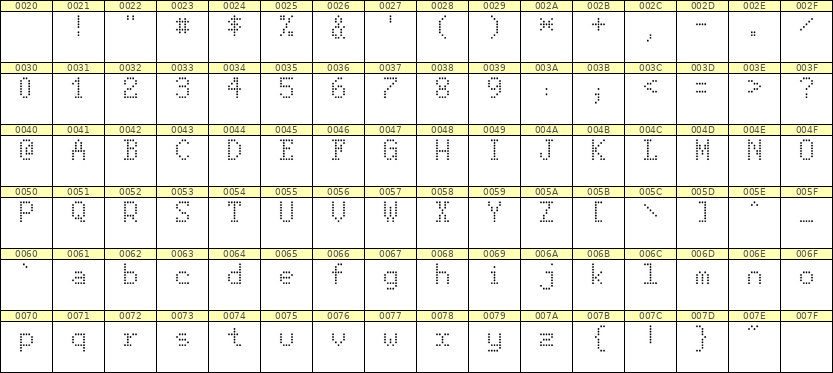 5×8英文点阵字体 ddL58AA1482