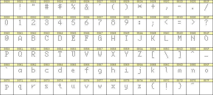 5×8英文点阵字体 ddL58AA1485