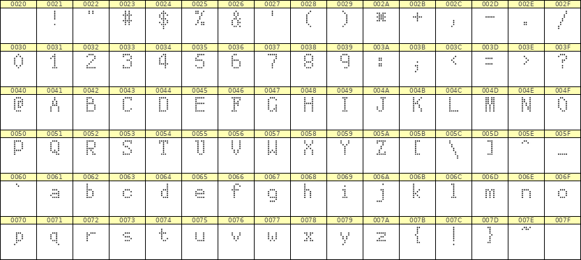 5×8英文点阵字体 ddL58AA1504