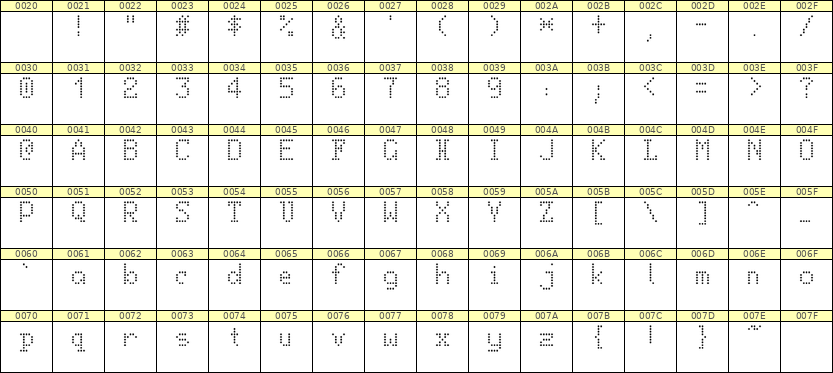 5×8英文点阵字体 ddL58AA1507