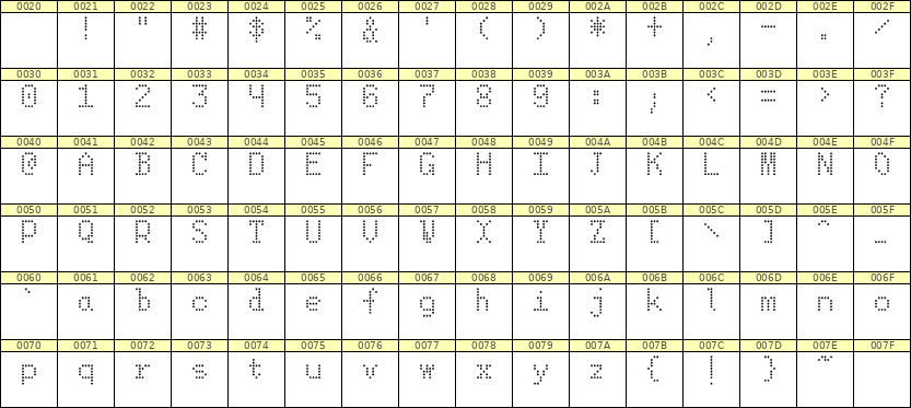 5×8英文点阵字体 ddL58AA1508