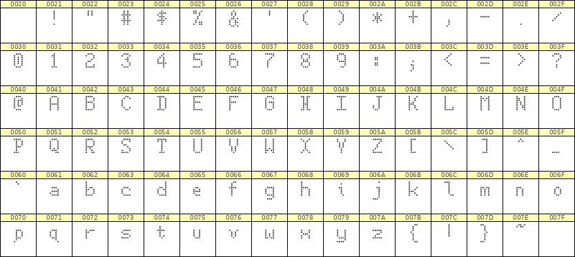 5×8英文点阵字体 ddL58AA1516