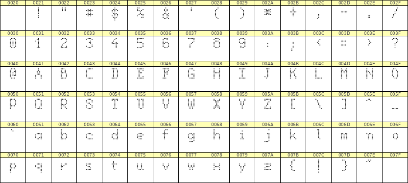 5×8英文点阵字体 ddL58AA1525