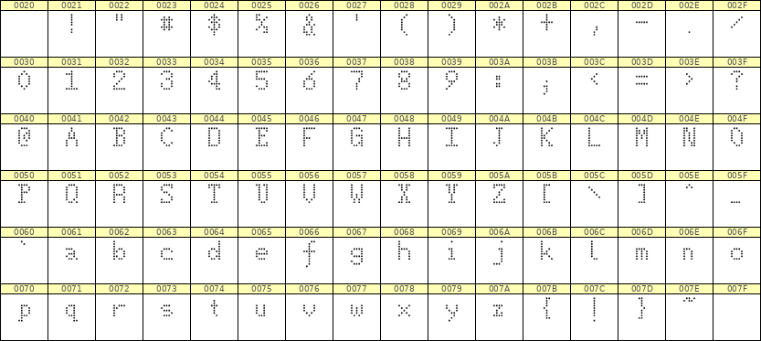 5×8英文点阵字体 ddL58AA1530