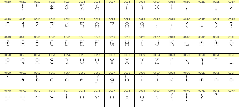 5×8英文点阵字体 ddL58AA1532