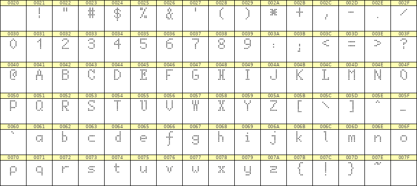 5×8英文点阵字体 ddL58AA1534