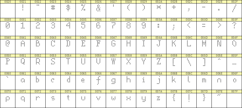 5×8英文点阵字体 ddL58AA1536