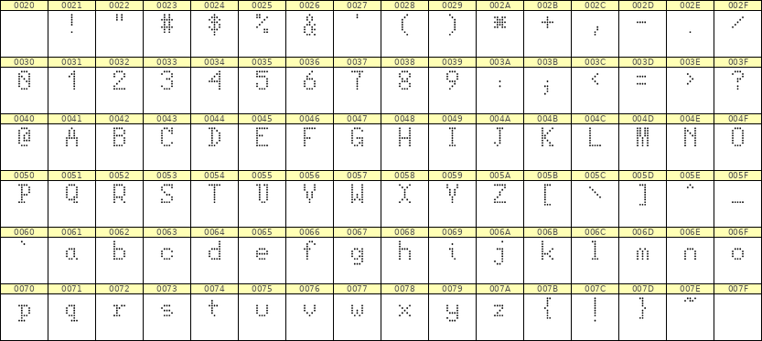 5×8英文点阵字体 ddL58AA1549