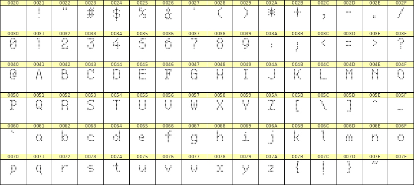 5×8英文点阵字体 ddL58AA1550