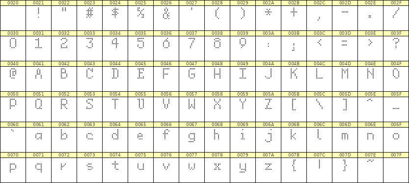 5×8英文点阵字体 ddL58AA1559