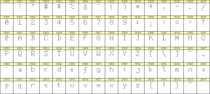 5×8英文点阵字体 ddL58AA1560