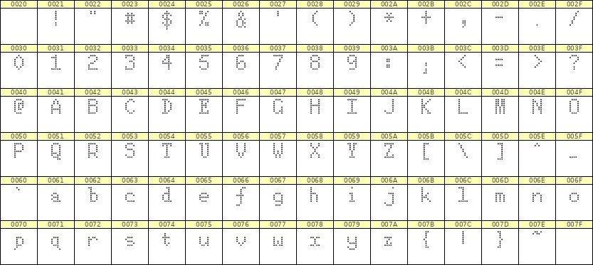 5×8英文点阵字体 ddL58AA1561