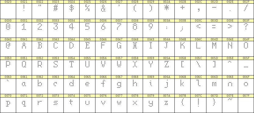 5×8英文点阵字体 ddL58AA1564