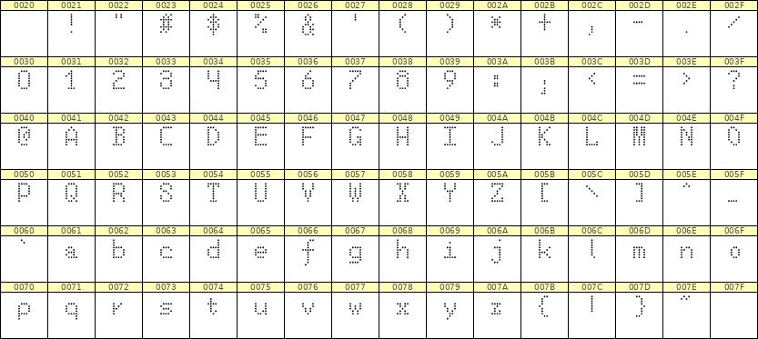 5×8英文点阵字体 ddL58AA1567