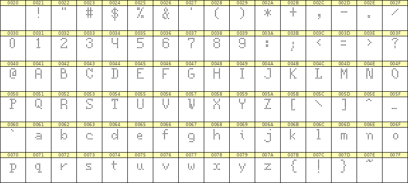 5×8英文点阵字体 ddL58AA1571