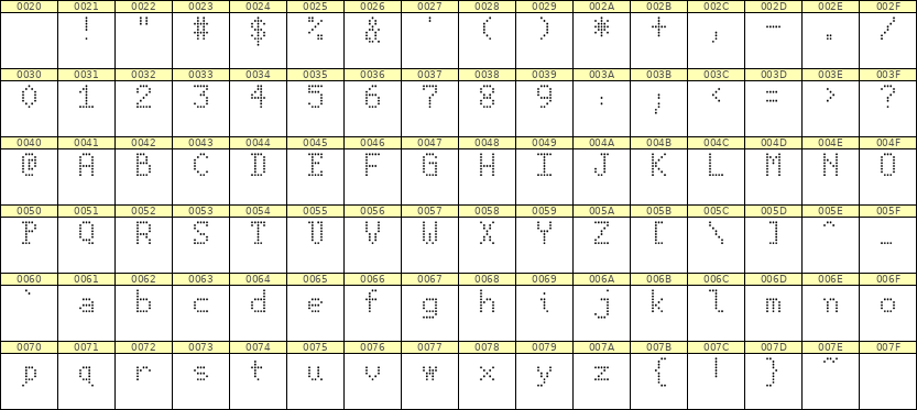 5×8英文点阵字体 ddL58AA1575