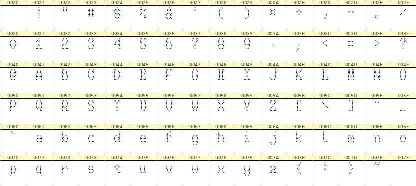 5×8英文点阵字体 ddL58AA1578