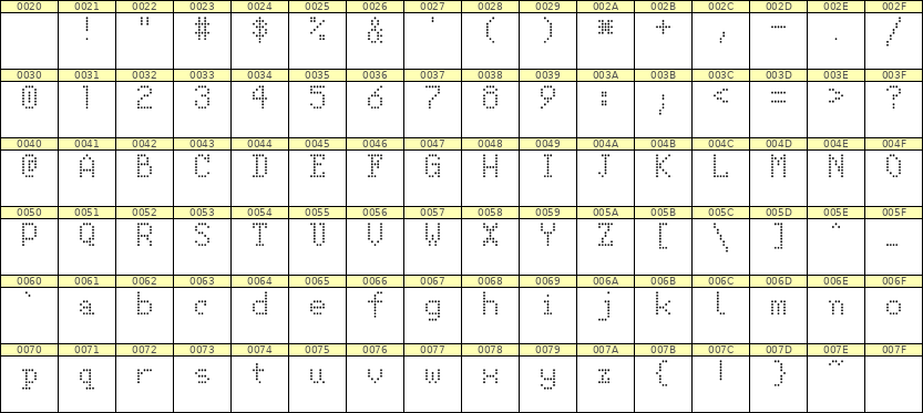 5×8英文点阵字体 ddL58AA1583