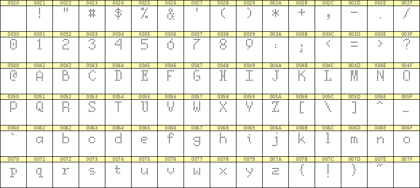 5×8英文点阵字体 ddL58AA1590
