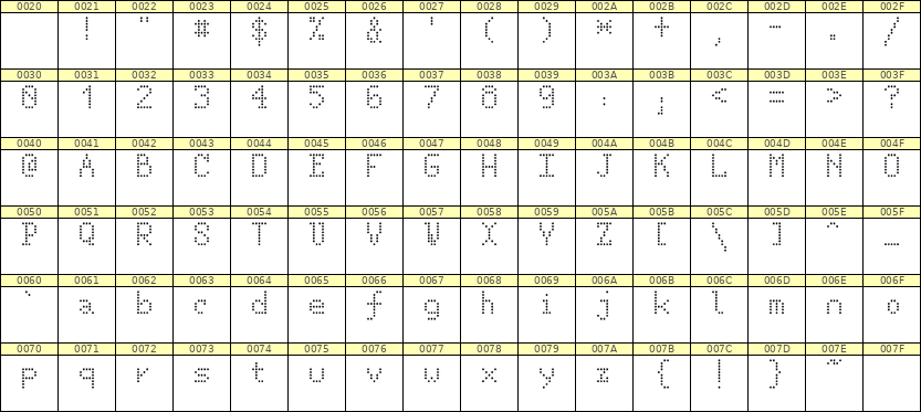 5×8英文点阵字体 ddL58AA1595