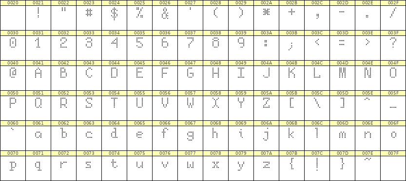 5×8英文点阵字体 ddL58AA1598