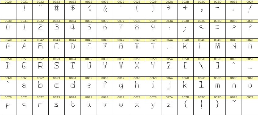 5×8英文点阵字体 ddL58AA1599