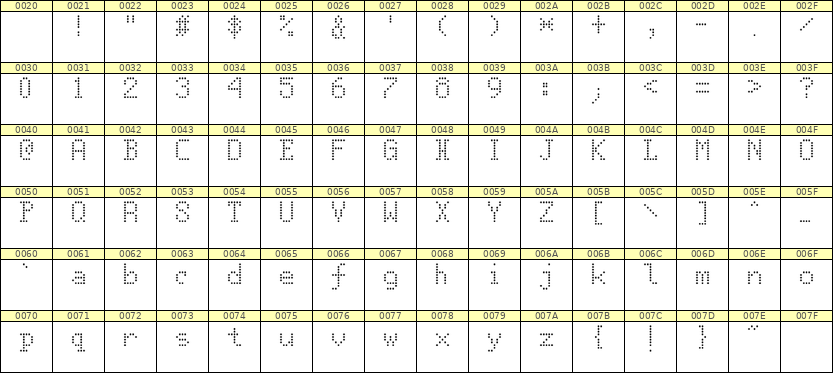 5×8英文点阵字体 ddL58AA1604