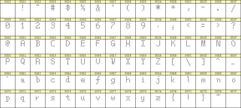 5×8英文点阵字体 ddL58AA1610
