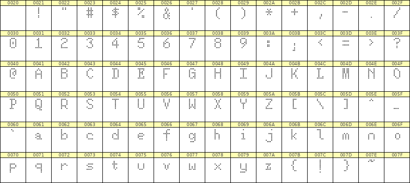 5×8英文点阵字体 ddL58AA1613