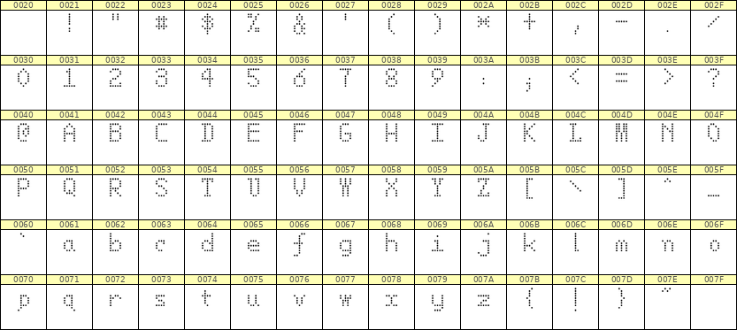 5×8英文点阵字体 ddL58AA1614