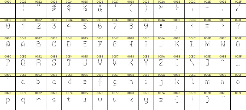 5×8英文点阵字体 ddL58AA1618