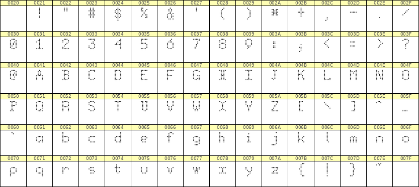 5×8英文点阵字体 ddL58AA1624