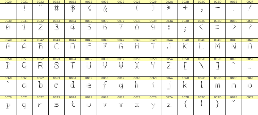 5×8英文点阵字体 ddL58AA1630
