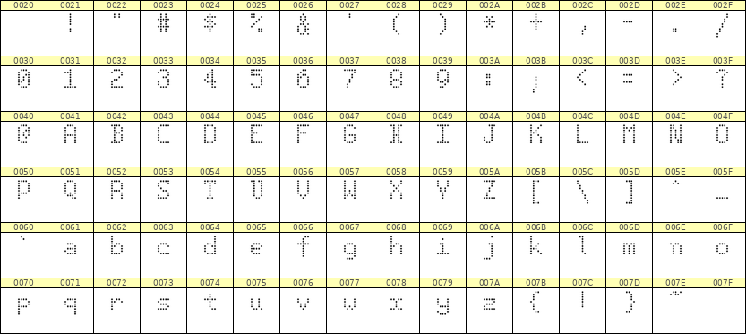 5×8英文点阵字体 ddL58AA1631