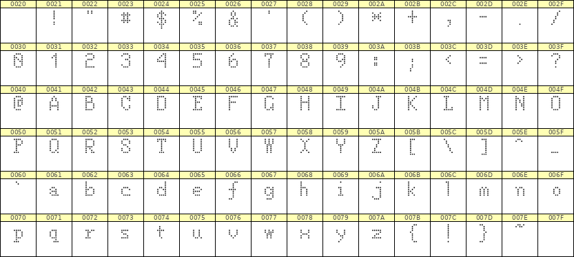 5×8英文点阵字体 ddL58AA1637