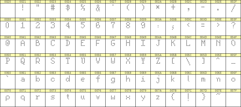 5×8英文点阵字体 ddL58AA1640