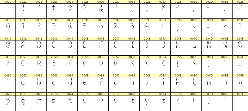 5×8英文点阵字体 ddL58AA1642