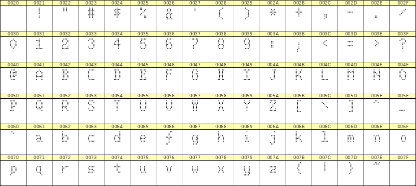 5×8英文点阵字体 ddL58AA1649