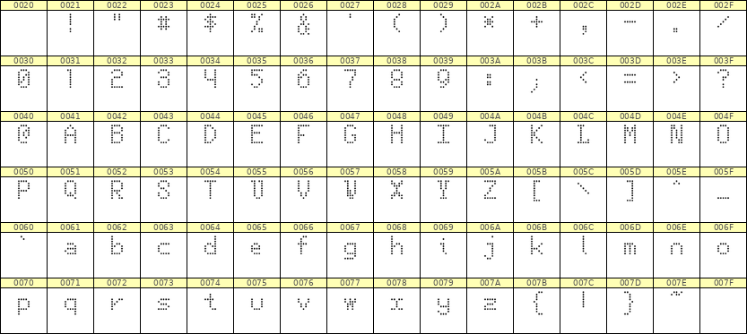 5×8英文点阵字体 ddL58AA1652