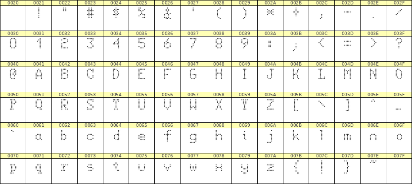 5×8英文点阵字体 ddL58AA1654