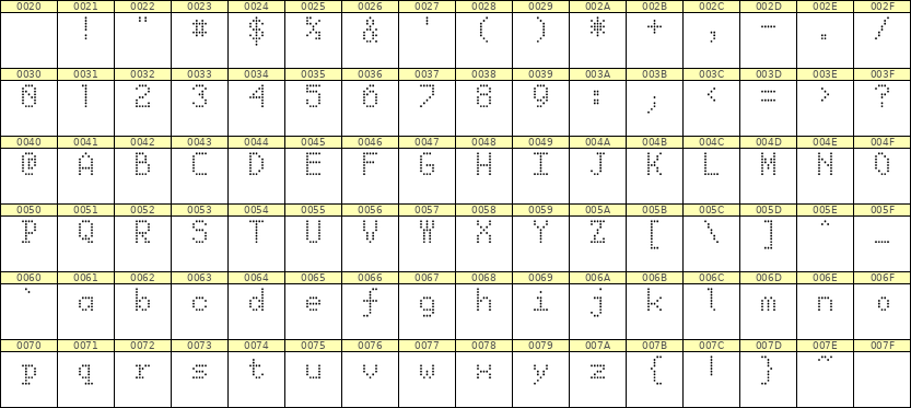 5×8英文点阵字体 ddL58AA1656