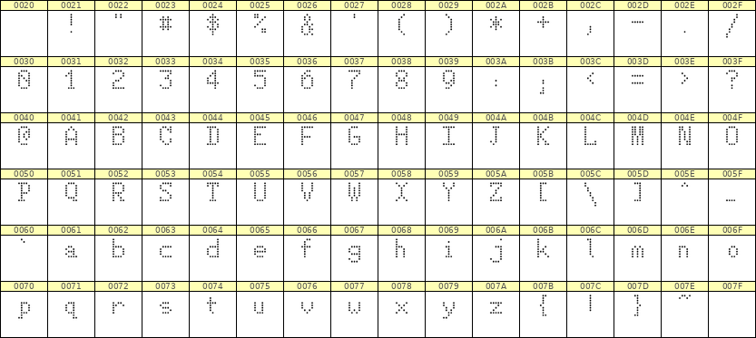 5×8英文点阵字体 ddL58AA1657