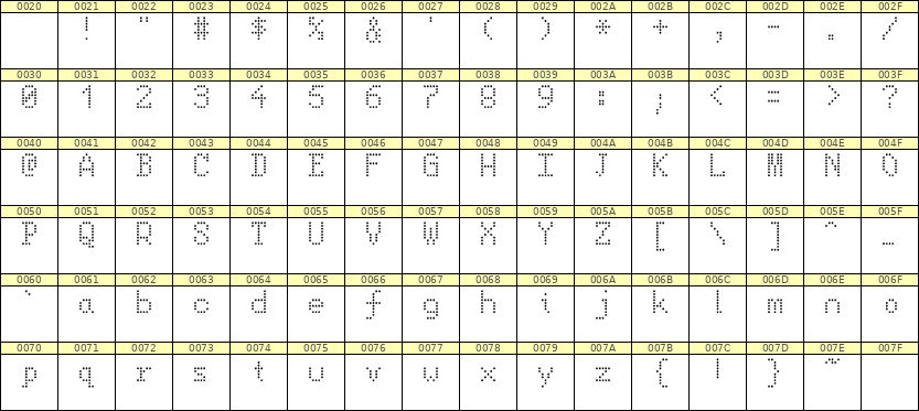 5×8英文点阵字体 ddL58AA1661